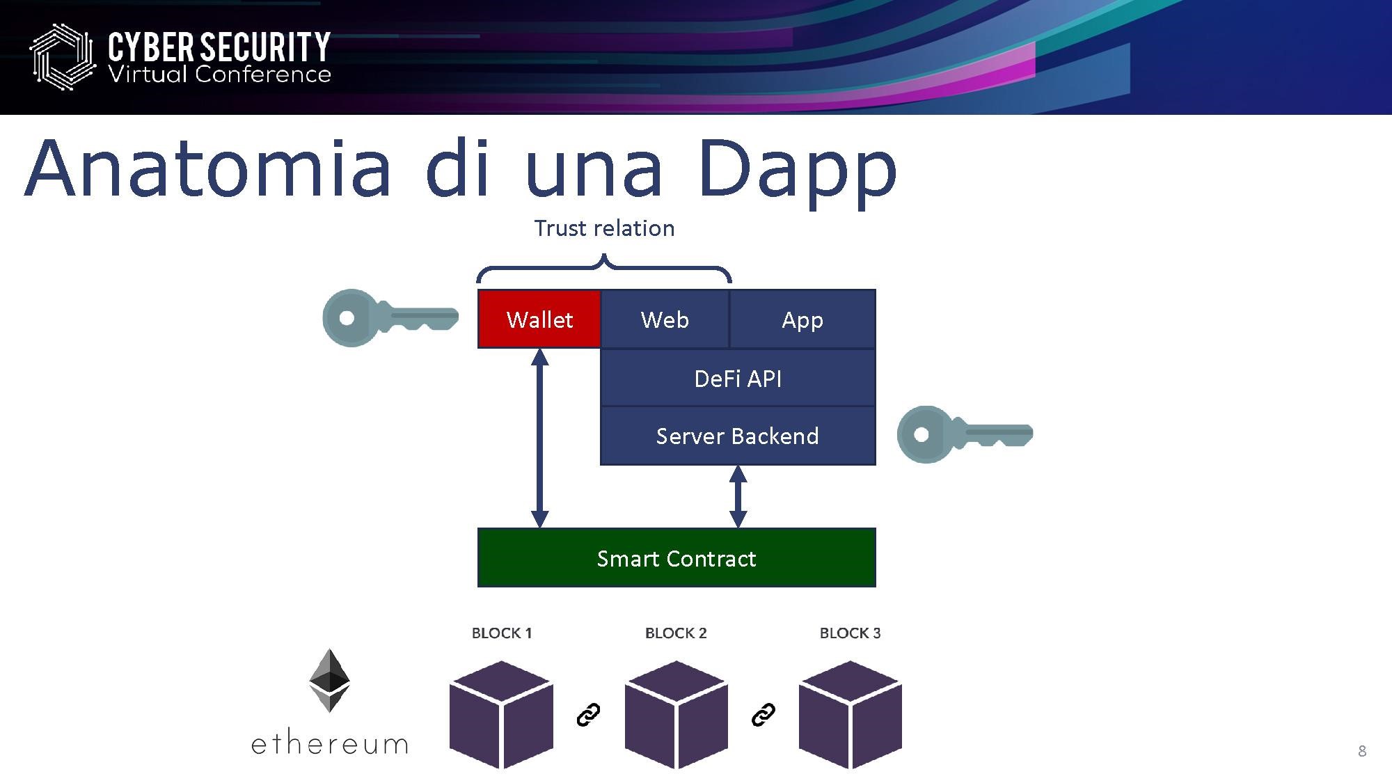 Finanza Decentralizzata E Sfide Di Sicurezza Cos La Defi Ict