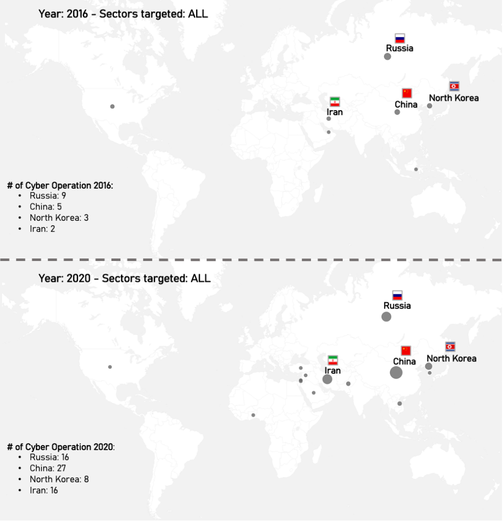 threat actor: Incremento delle Cyber Operation tra il 2016 e il 2020 da parte di Russia, Cina, Nord Corea e Iran