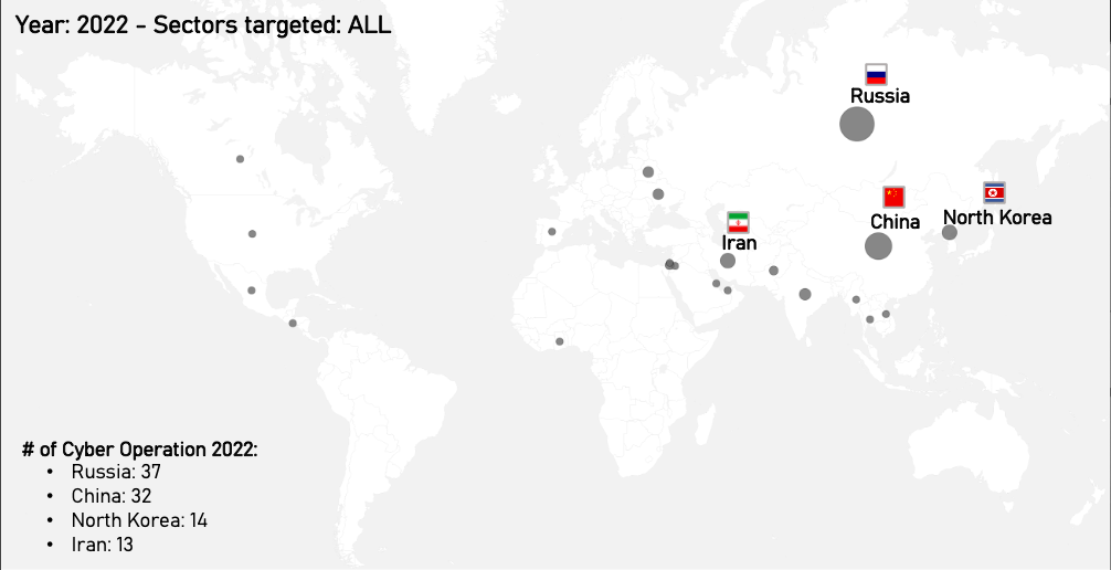 threat actor: Stima delle Cyber Operation da parte di Russia, Cina, Nord Corea e Iran eseguite nel 2022