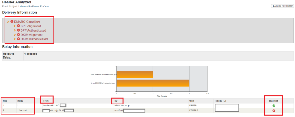 Figura 13. MX Toolbox - Email Forensics