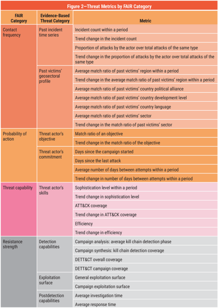 Threat Metric basata sulle categorie FAIR, threat actor