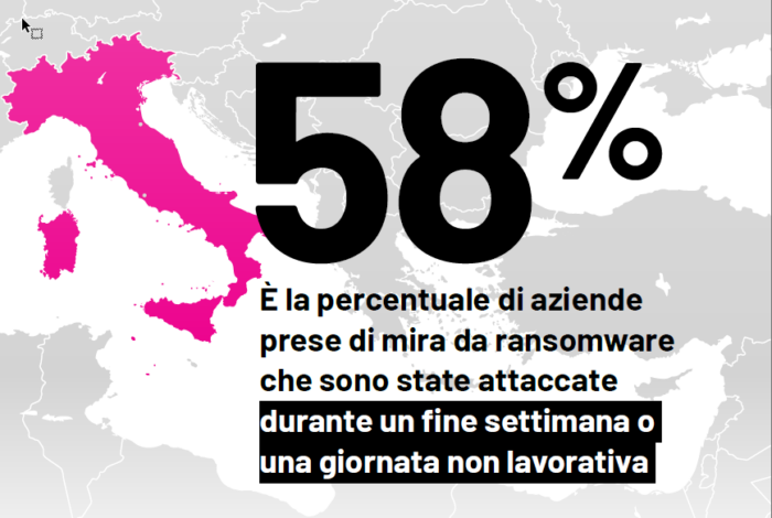 attacchi informatici durante le festività, report semperis