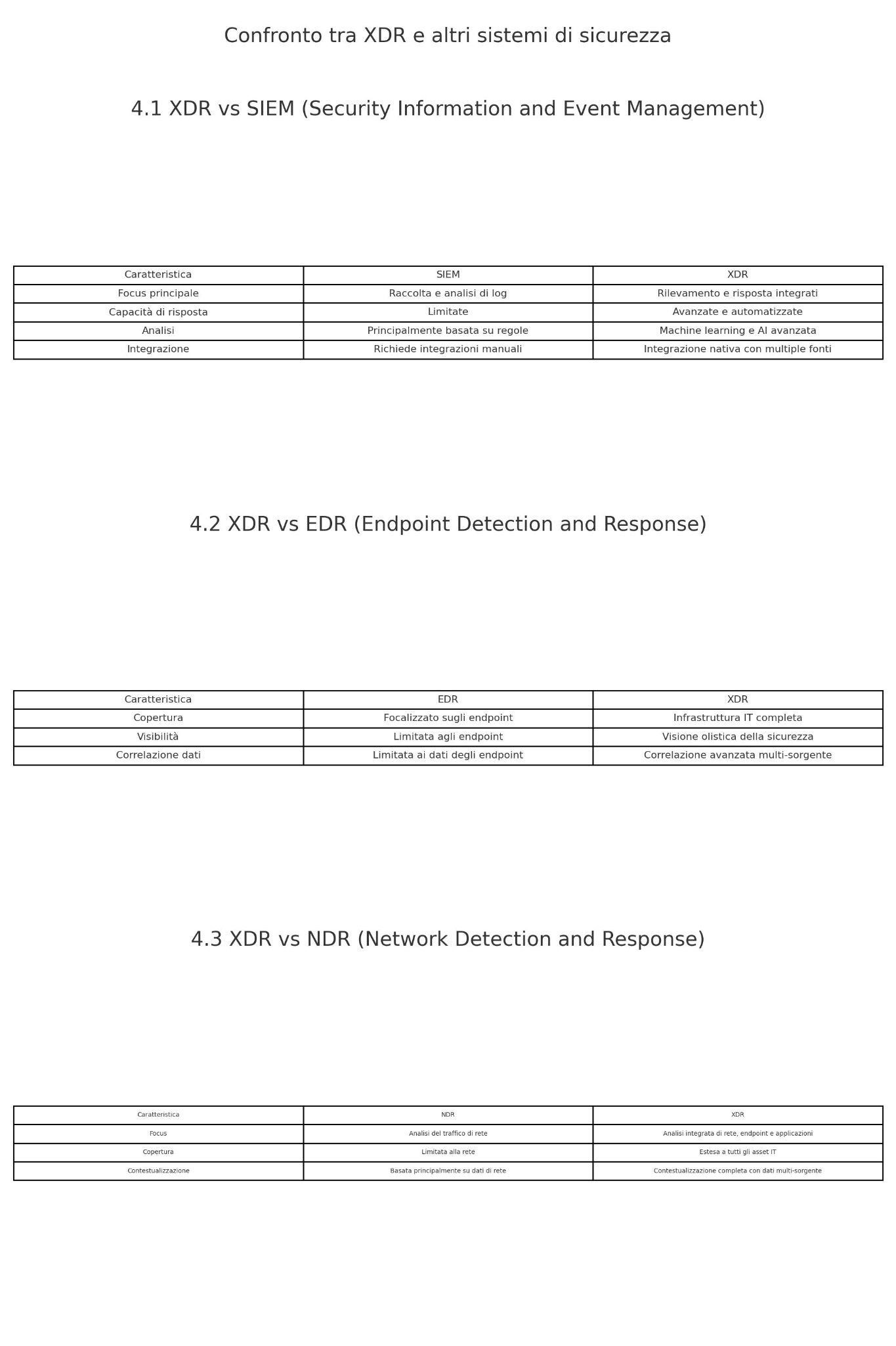 Analisi Comparativa XDR