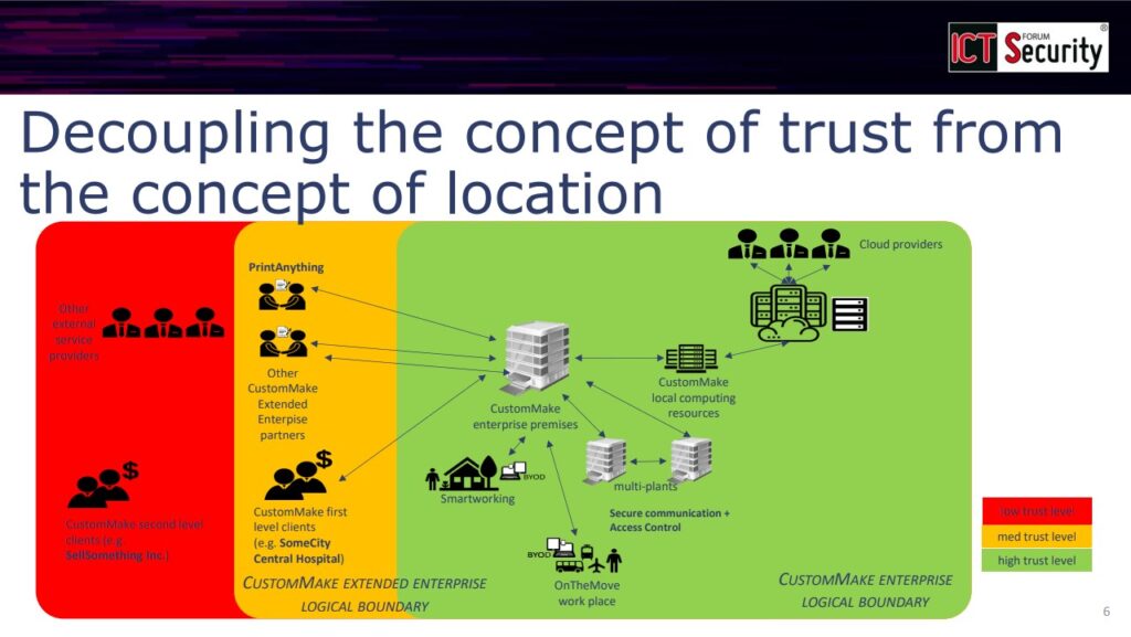 Fiducia e Sicurezza nel Computing Continuum