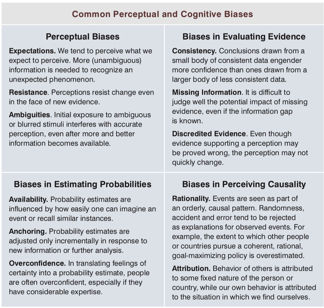 Ambiguous перевод. Cognitive bias. Cognitive bias list. Cognitive biases Mitigation. Cognitive biases of different Types of Investors.