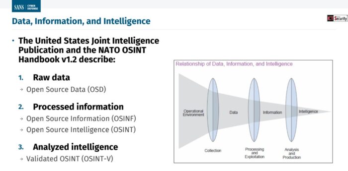 intelligenza artificiale generativa nel ciclo dell’Open Source Intelligence (OSINT), SANS