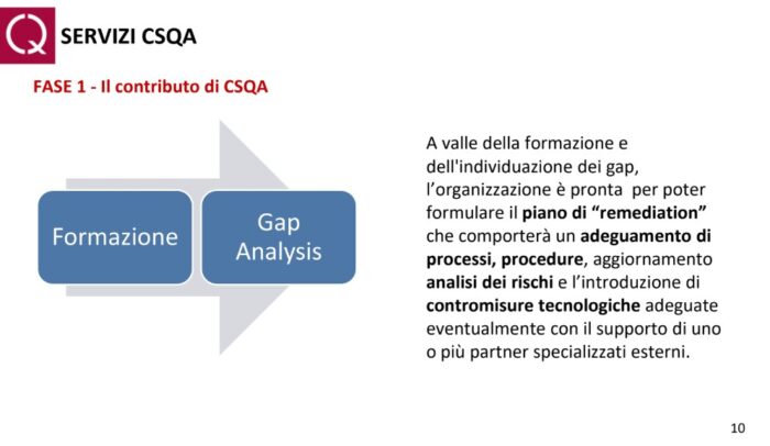 eIDAS 2 e Identità Digitale: la Nuova Conservazione Digitale: SERVIZI CSQA