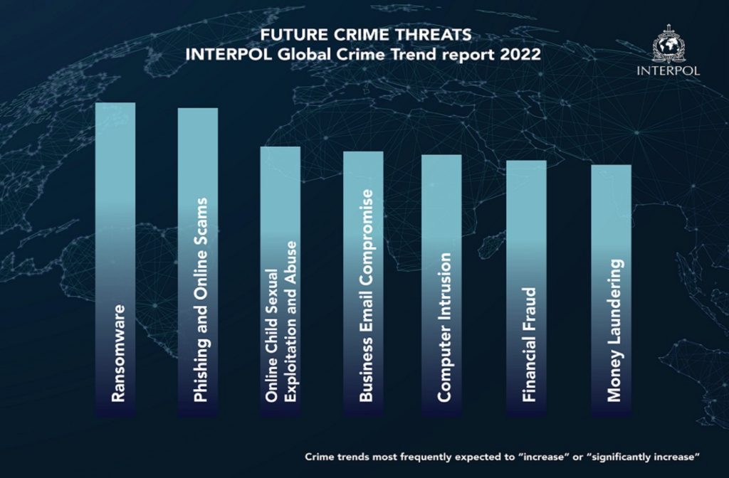 L’Interpol E La Lotta Al Cybercrime Nel Metaverso - ICT Security Magazine