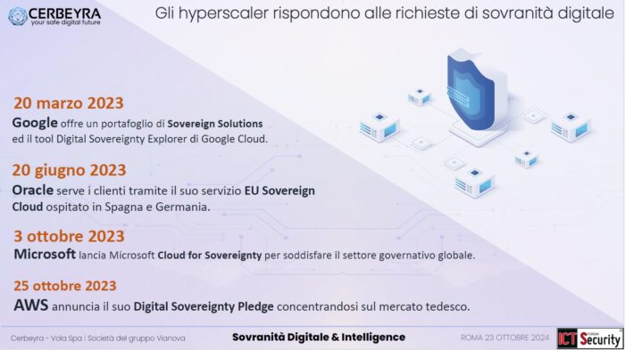 sovranita digitale cerbeyra: Gli hyperscaler rispondono alle richieste di sovranità digitale secondo Cerbeyra