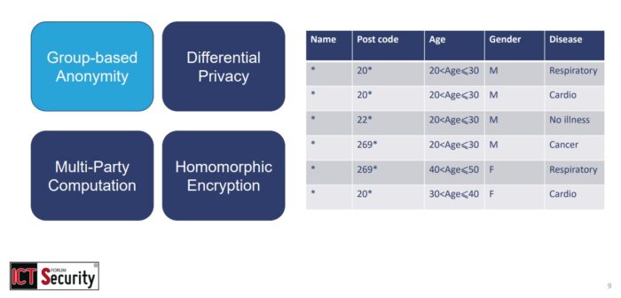 Slide dell'intervento “Machine Learning e Homomorphic Encryption: Il Futuro dell'Intelligenza Artificiale Privacy-Preserving”. Prof. Manuel Roveri al Forum ICT Security 2024: Anonimizzazione dei dati 