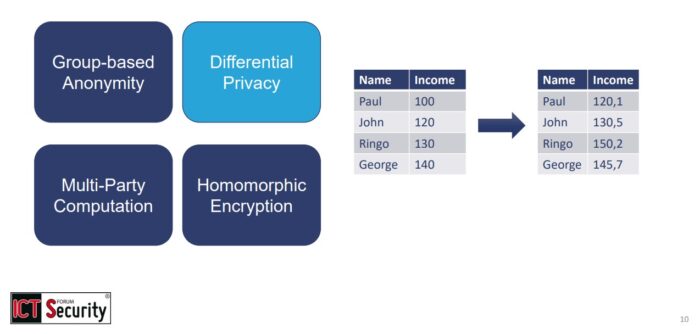 Slide dell'intervento del prof. Manuel Roveri “Machine Learning e Homomorphic Encryption: Il Futuro dell'Intelligenza Artificiale Privacy-Preserving” al Forum ICT Security 2024: Differential Privacy 