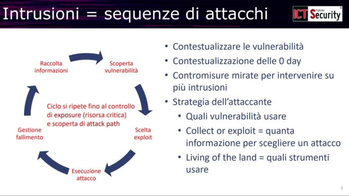 Security Twin e Dati Sintetici: verso una nuova era della Sicurezza nelle Infrastrutture ICT/OT. Analisi delle intrusioni e MITRE ATT&CK