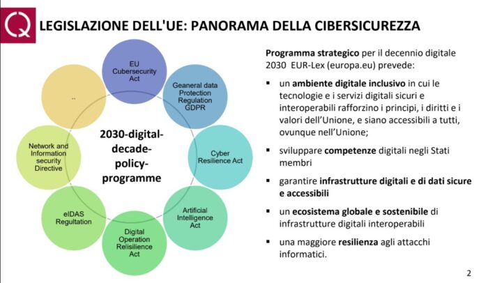 eIDAS 2 e Identità Digitale: la Nuova Conservazione Digitale - Legislazione dell’UE: panorama della cybersicurezza