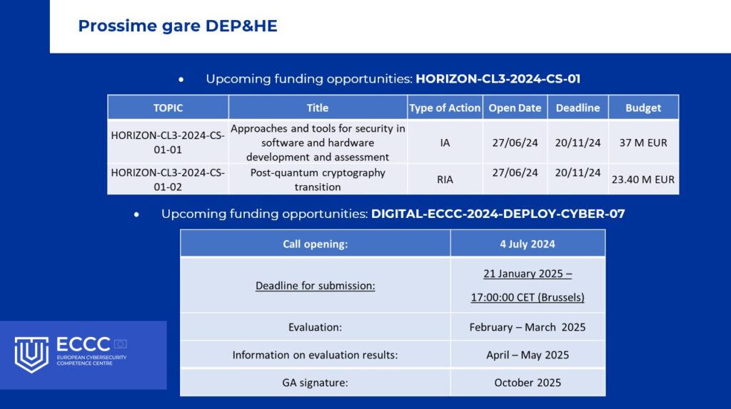 European Cybersecurity Competence Center (ECCC): Prossime gare DEP&HE