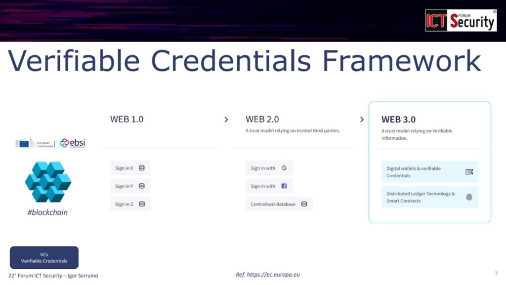 Self-Sovereign Identity (SSI) - Verifiable Credentials Framework