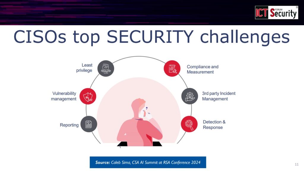 AI Generativa, CISOs top SECURITY challenges