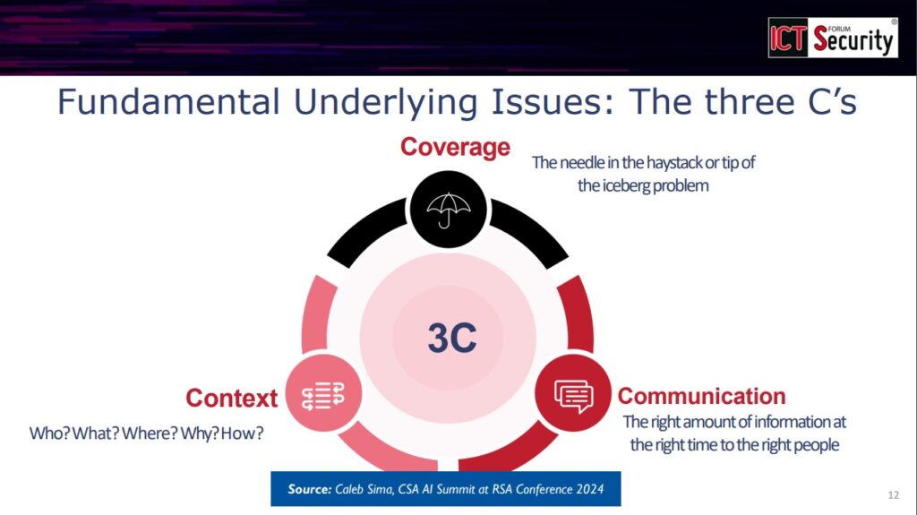 AI Generativa, Affrontare le Sfide della Cybersecurity: le tre C: Contesto, Copertura e Comunicazione.