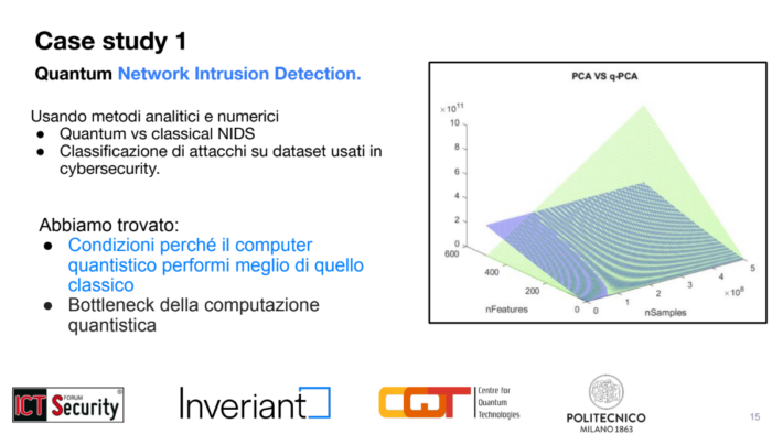 tecnologie quantistiche e sicurezza informatica: quantum network intrusion detection Inveriant - quantum computing