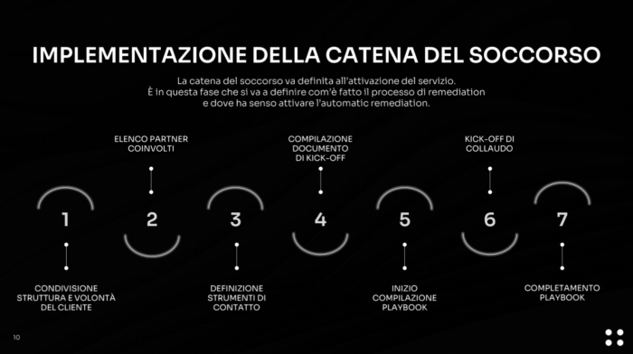 Remediation nella Sicurezza Informatica: attuazione della remediation, ovvero la "catena del soccorso"