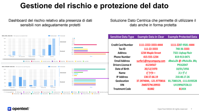 Cybersecurity, Voltage Fusion per la protezione del dato - Cyber Resiliency and Artificial Intelligence for a Secure Future, OpenText