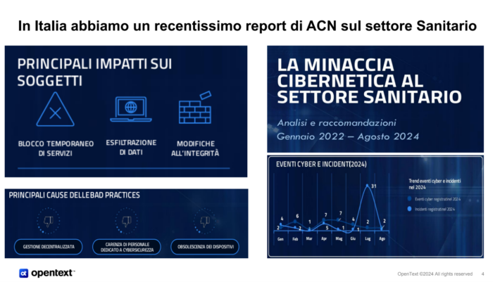 Cybersecurity, report Agenzia per la Cybersicurezza Nazionale (ACN) sul settore sanitario - Cyber Resiliency and Artificial Intelligence for a Secure Future, OpenText