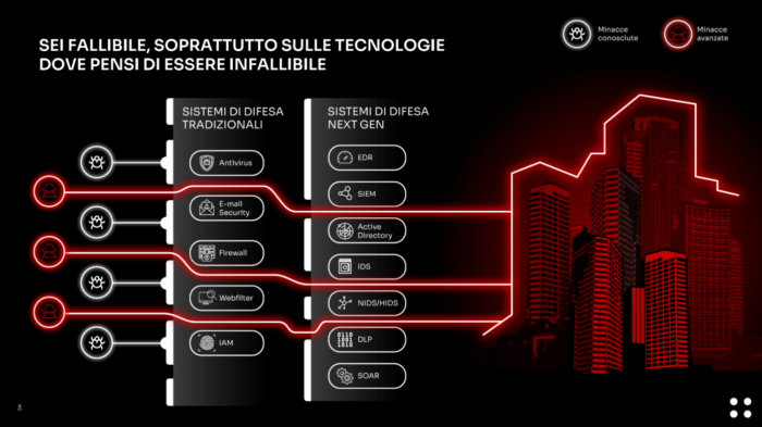 Remediation nella Sicurezza Informatica: Detection e Risposta agli Incidenti di Sicurezza Informatica