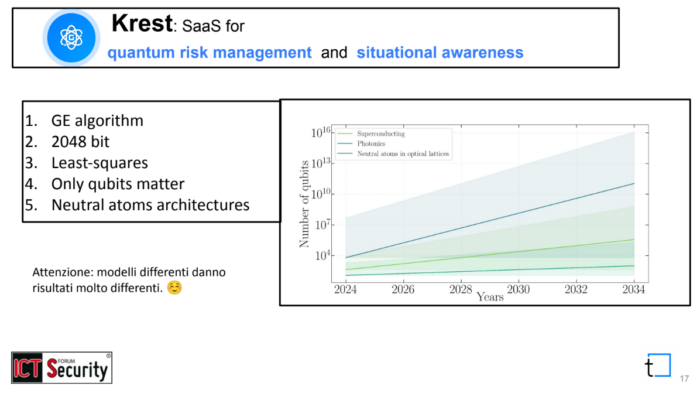 tecnologie quantistiche e sicurezza informatica: Krest quantum situational awareness Inveriant - quantum computing