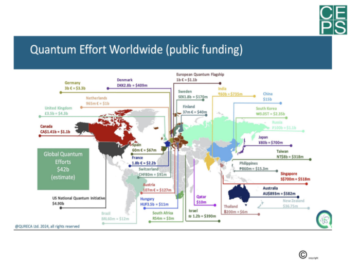 distribuzione equa delle Quantum Technologies - quantum effort worldwide