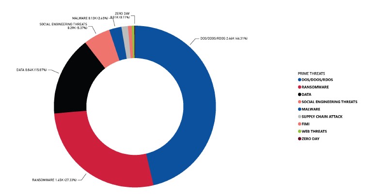 attori delle minacce informatiche 2024