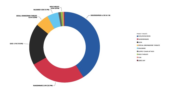 minacce informatiche 2024 enisa