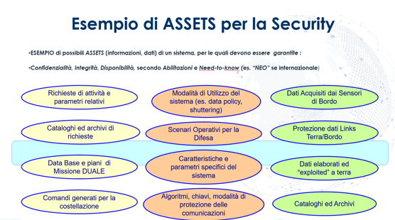 Esempi di Asset di un Sistema Spaziale