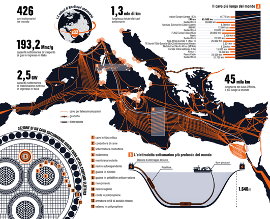 infrastrutture critiche sottomarine nel Mediterraneo